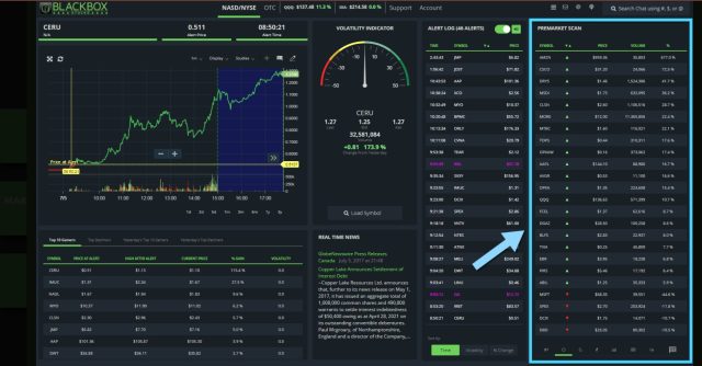 Black Box Stocks