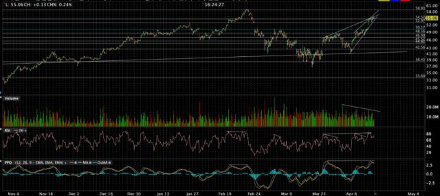 Market analysis