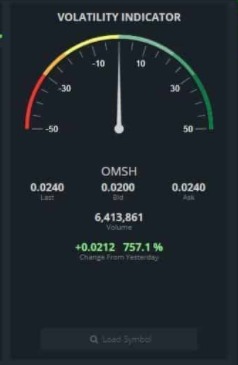 Volatility Indicator