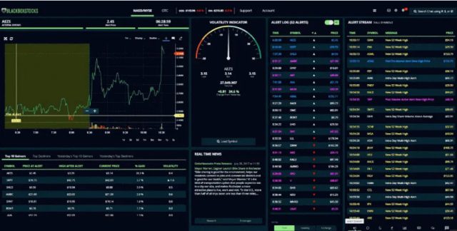 options trading course