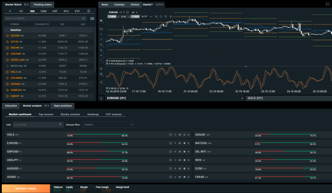 Trading platform