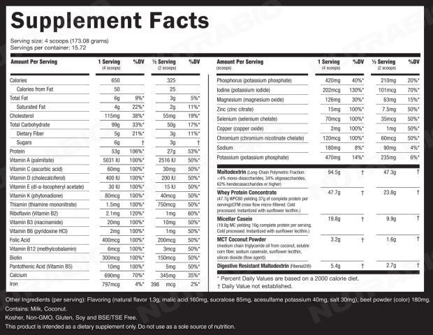 Best Mass Gainers