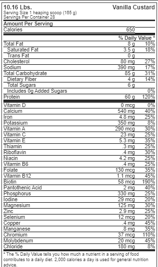 Best Mass Gainers