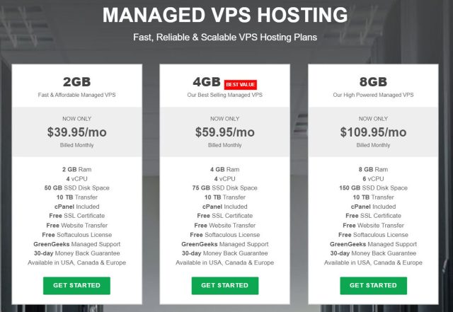 Managed VPS Hosting