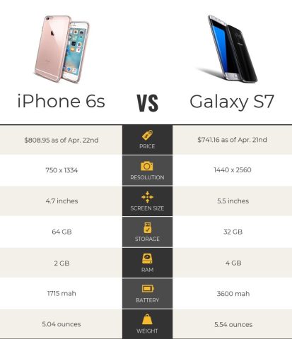 Product Comparison Pages