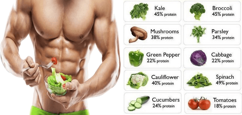 Eat Green Leafy Veggies
