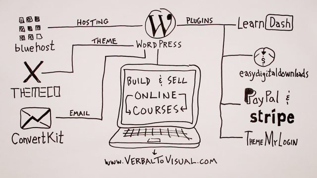 Sell Online Courses