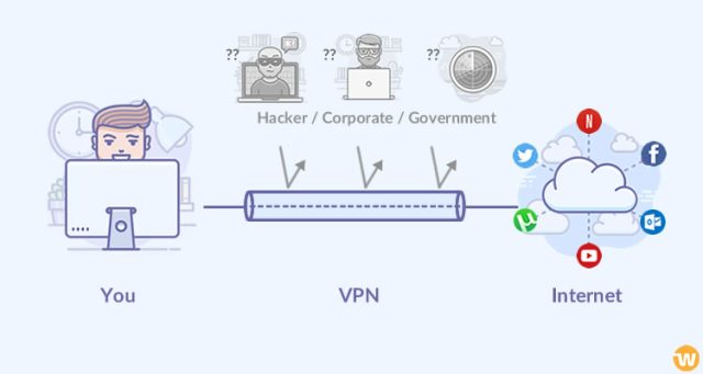 What is The VPN and How it Works?