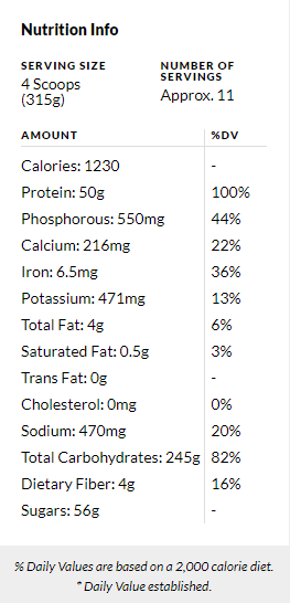 Best Mass Gainers