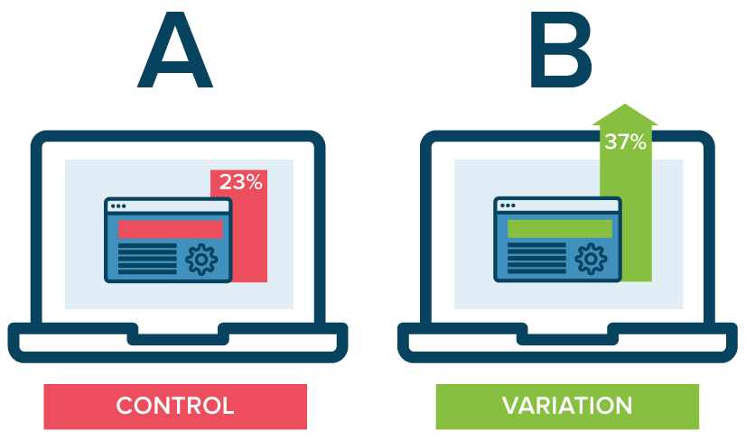 Run A/B testing