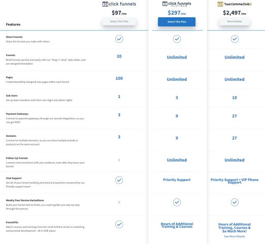 Differences between pricing plans