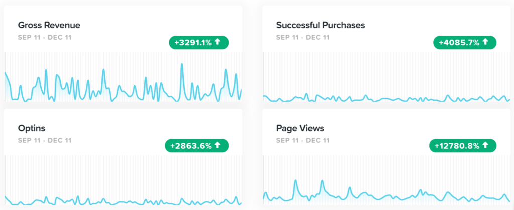 Sales Analytics