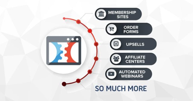Features of Clickfunnels