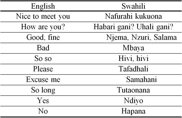 Swahili