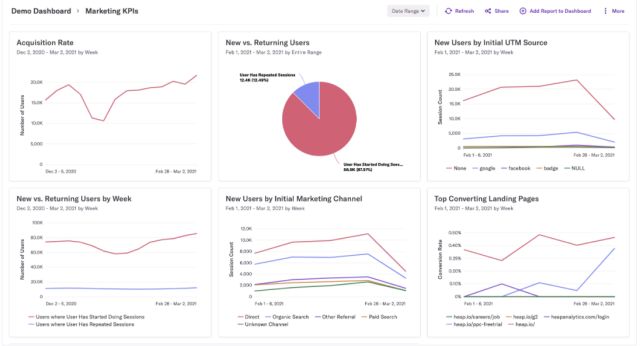 best marketing analytics tools