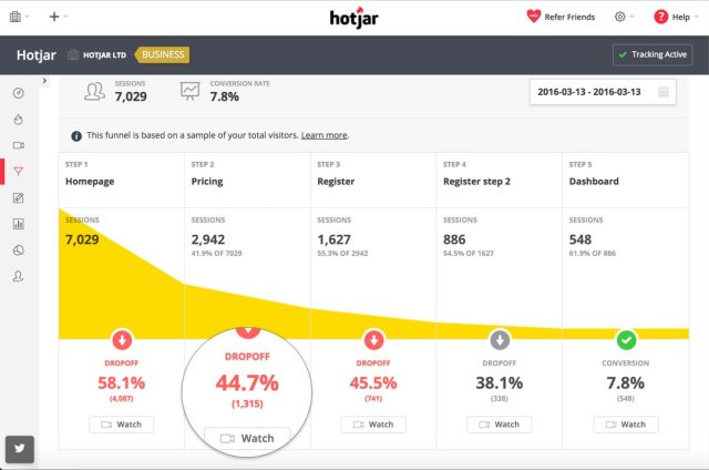 best marketing analytics tools