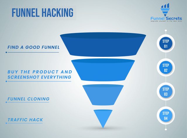 What about Funnel Hacking?
