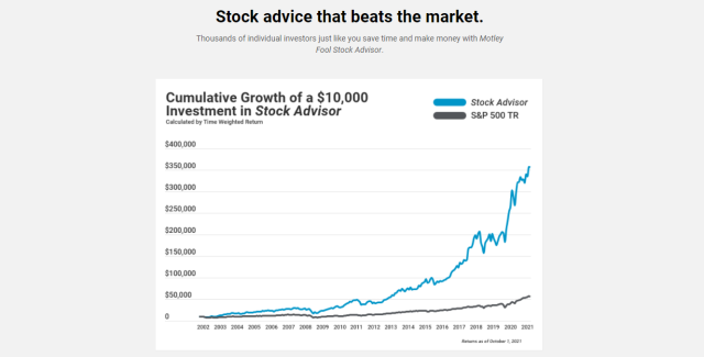 Motley Fool