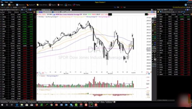 Charting Software