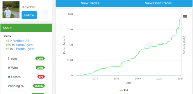 Timothy sykes