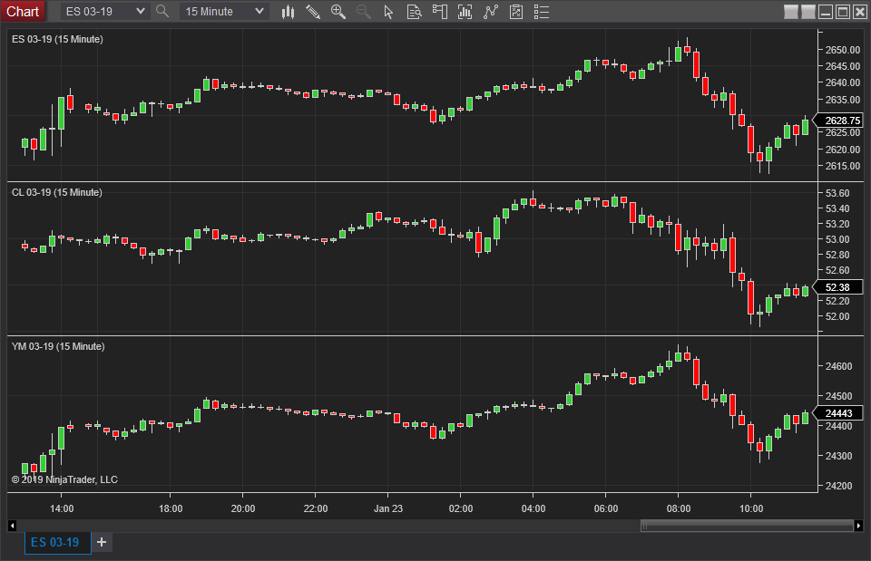 Charts on NinjaTrader