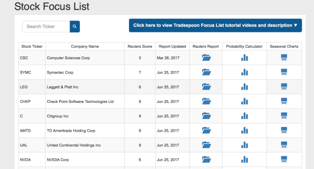 Stock focus list