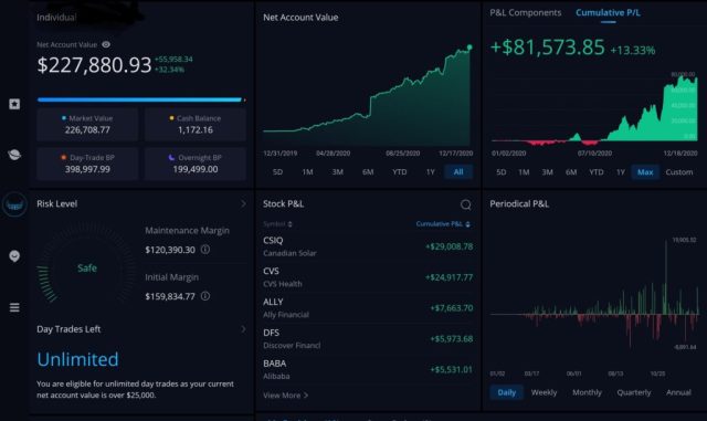 Webull Day Trading