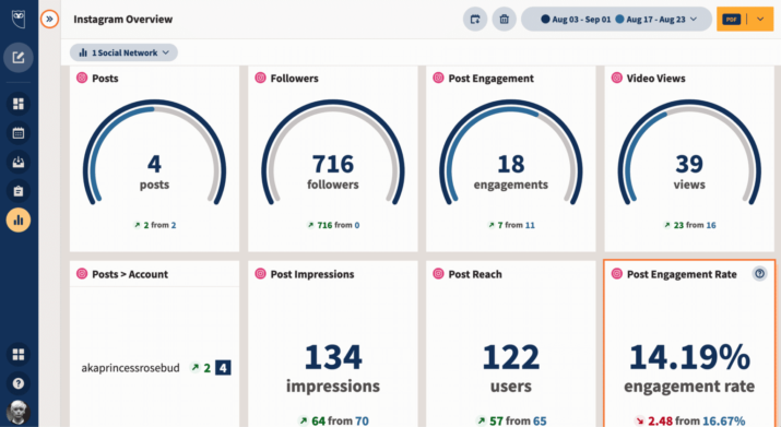 Instagram Analytics