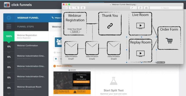 Webinar funnels