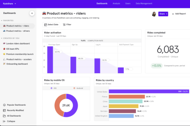 best marketing analytics tools