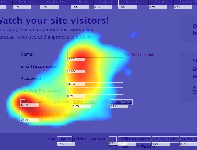 Use heatmap analysis