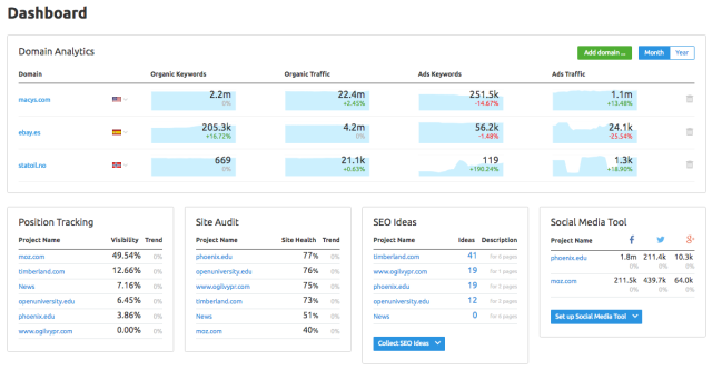 best marketing analytics tools