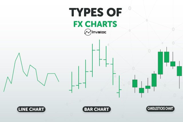 Charts Used in Fx Trading