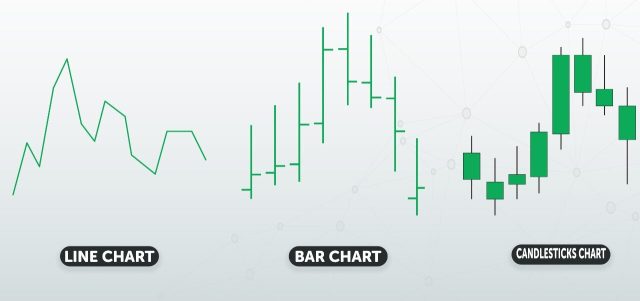 Forex Charts Reading for Beginners
