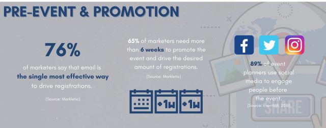 Effective Pre-event Promotions