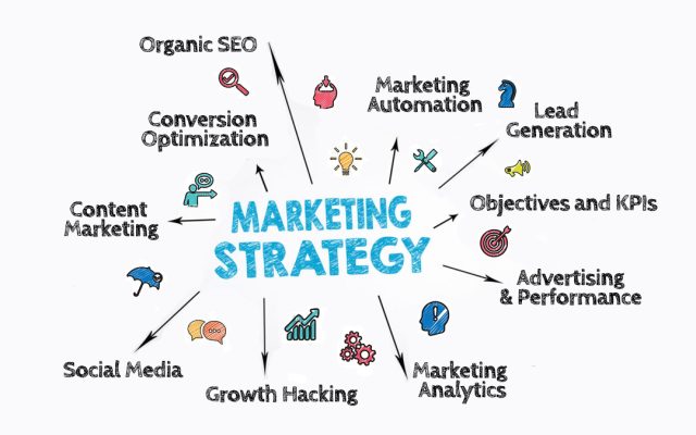 Future-proofing marketing strategies