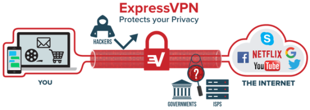 ExpressVPN