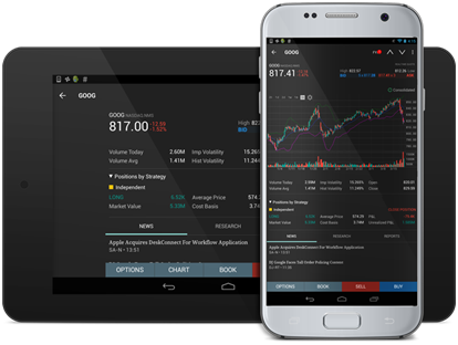 Interactive Brokers Review