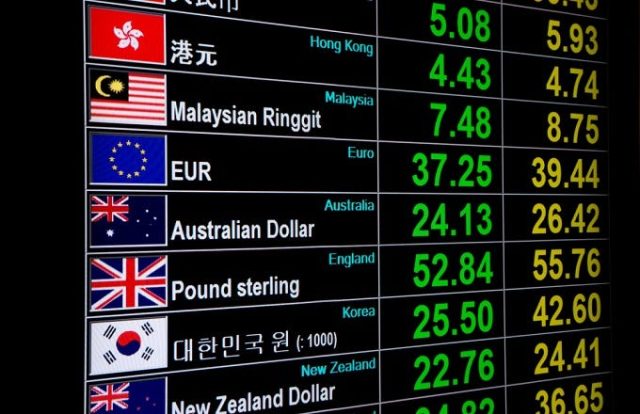 Popular currencies used in the Forex Markets