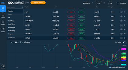 Avatrade Review