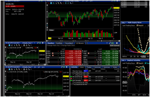 Interactive Brokers Review