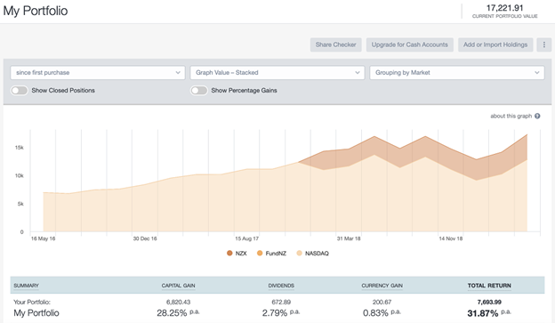 Sharesight Review