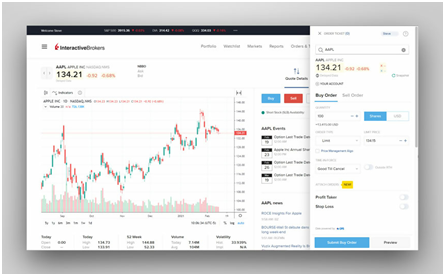 Interactive Brokers Review