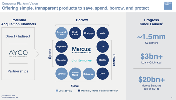 Best High Yield Online Savings Account