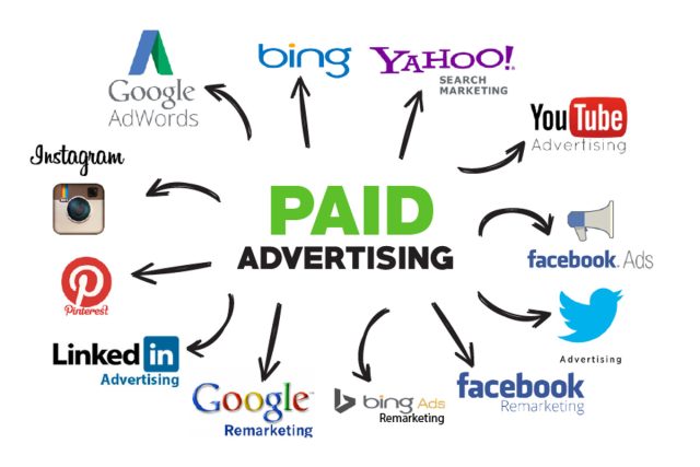 Paid Channels