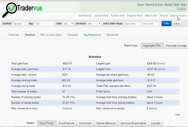 Tradervue Review