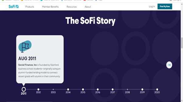 Sofi Review