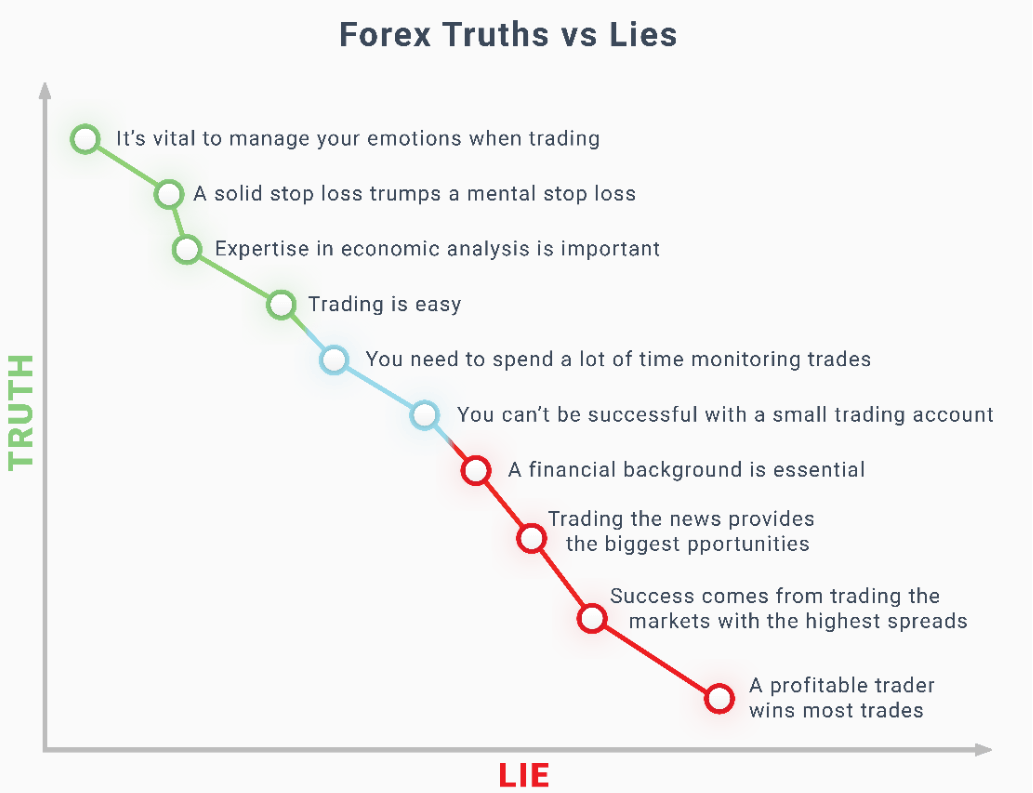 Risks of forex trading