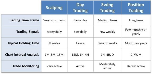 The Forex Trading Systems