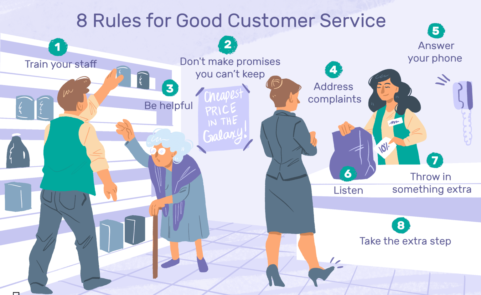 What is customer service. Good customer service. Клиент the customer 2021. Customer service картинка. Can i service you